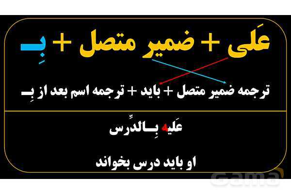 پاورپوینت عربی هفتم (24. نکاتی درباره حرف به علاوه ضمیر متصل)- پیش نمایش