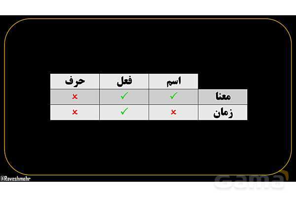 پاورپوینت عربی هفتم (26. فعل ماضی)- پیش نمایش