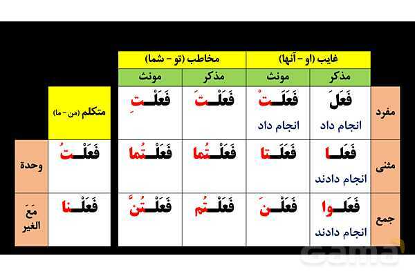 پاورپوینت عربی هفتم (27. فعل ماضی منفی)- پیش نمایش