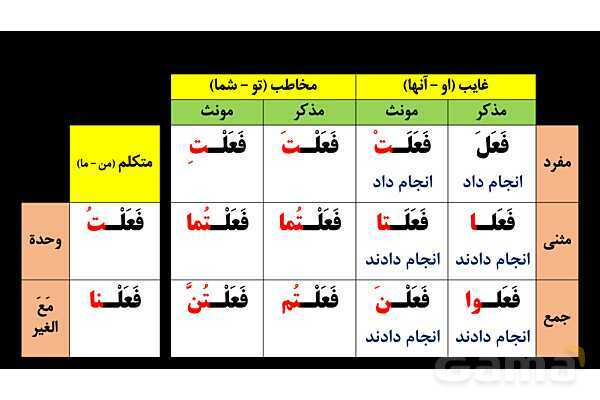 پاورپوینت عربی هفتم (27. فعل ماضی منفی)- پیش نمایش
