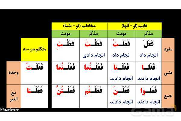 پاورپوینت عربی هفتم (27. فعل ماضی منفی)- پیش نمایش