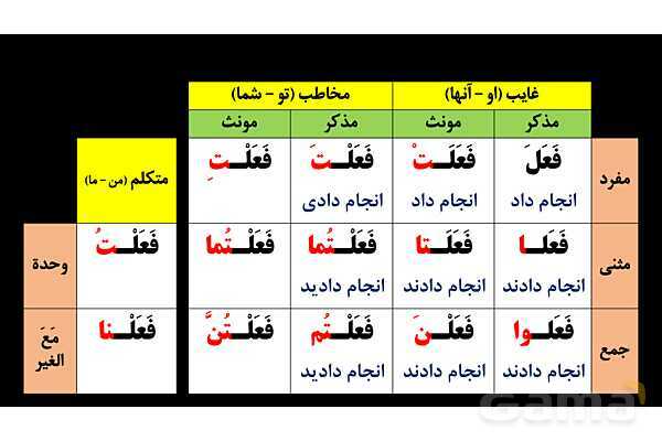 پاورپوینت عربی هفتم (27. فعل ماضی منفی)- پیش نمایش