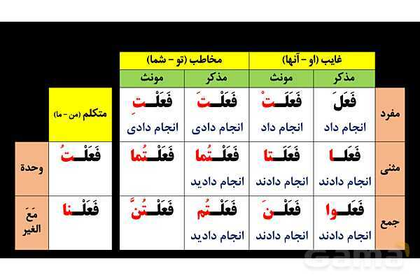 پاورپوینت عربی هفتم (27. فعل ماضی منفی)- پیش نمایش
