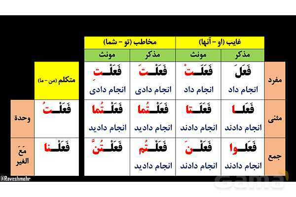 پاورپوینت عربی هفتم (27. فعل ماضی منفی)- پیش نمایش