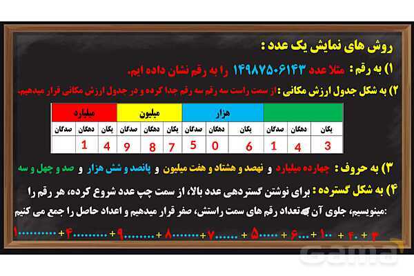 پاورپوینت عددنویسی ریاضی پایه ششم- پیش نمایش