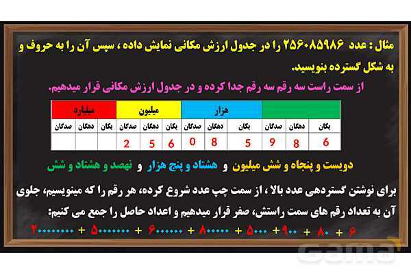 پاورپوینت عددنویسی ریاضی پایه ششم- پیش نمایش