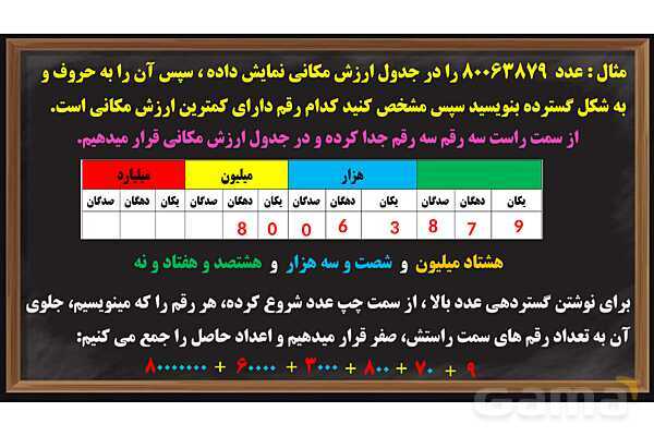 پاورپوینت عددنویسی ریاضی پایه ششم- پیش نمایش