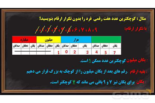 پاورپوینت عددنویسی ریاضی پایه ششم- پیش نمایش