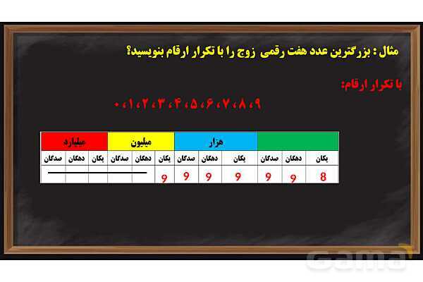 پاورپوینت عددنویسی ریاضی پایه ششم- پیش نمایش