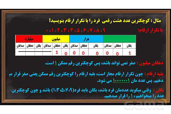 پاورپوینت عددنویسی ریاضی پایه ششم- پیش نمایش