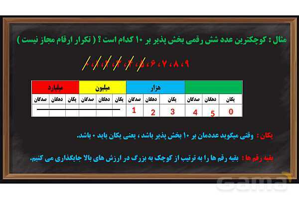 پاورپوینت بخش پذیری ریاضی پایه ششم- پیش نمایش