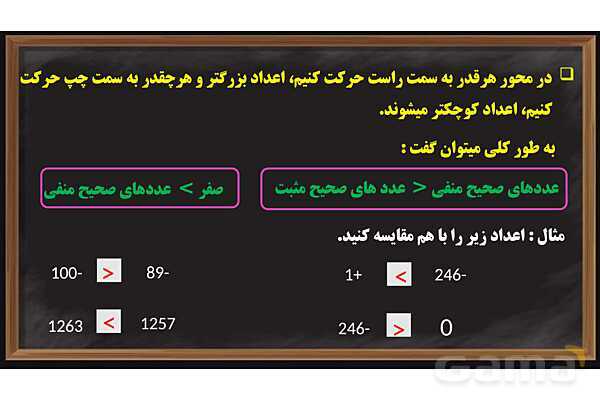 پاورپوینت عددهای صحیح ریاضی پایه ششم- پیش نمایش