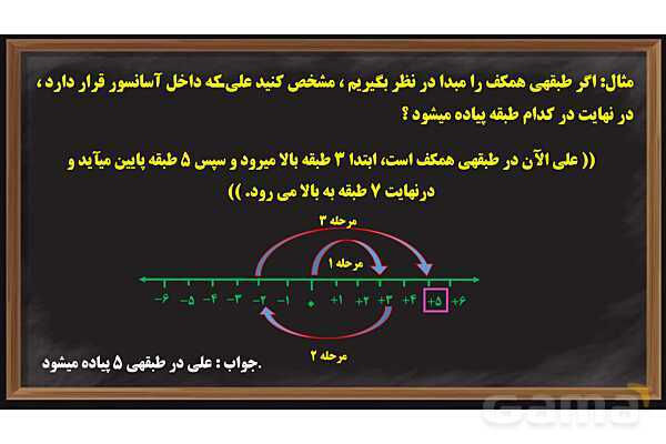 پاورپوینت عددهای صحیح ریاضی پایه ششم- پیش نمایش