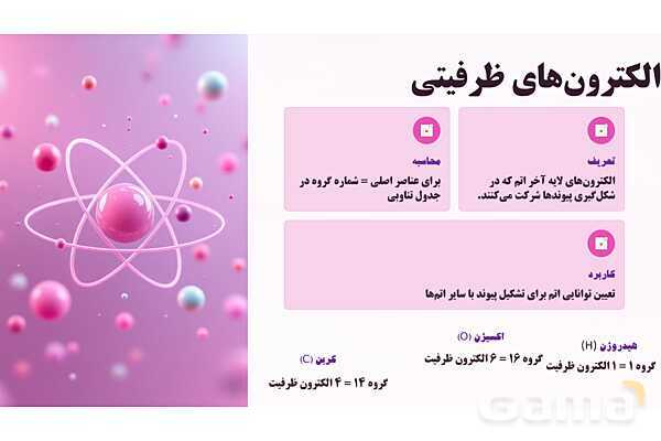 پاورپوینت مراحل رسم ساختار لوویس- پیش نمایش