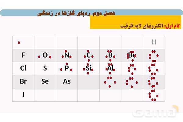 پاورپوینت مراحل رسم ساختار لوویس- پیش نمایش