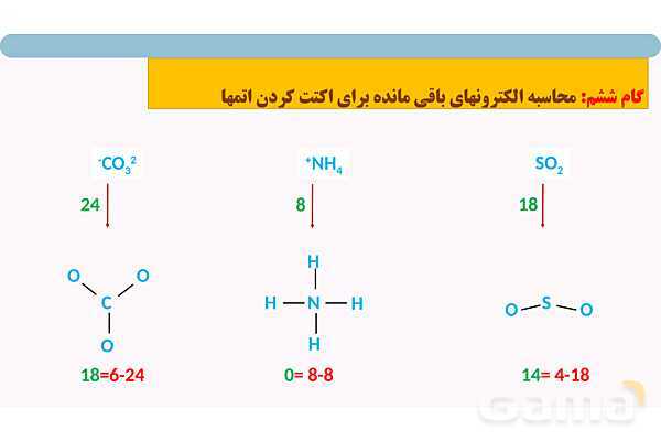 پاورپوینت مراحل رسم ساختار لوویس- پیش نمایش