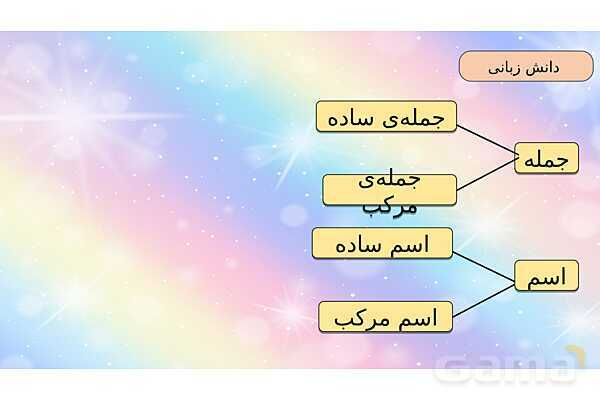 محتوای آموزشی صوتی و تصویری درس 2 فارسی چهارم دبستان | کوچ پرستوها- پیش نمایش