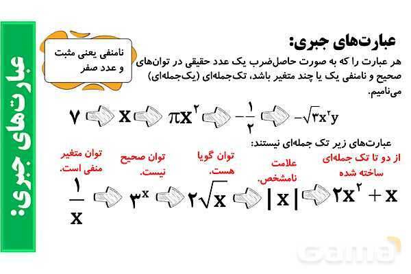 پاورپوینت گویا کردن مخرج کسرها، عبارت ها و اتحادهای جبری- پیش نمایش