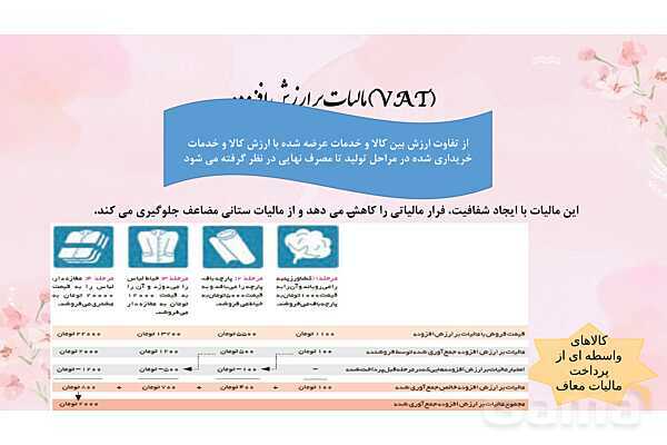 پاورپوینت آموزشی درس 6 اقتصاد (نقش دولت در اقتصاد)- پیش نمایش