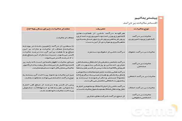 پاورپوینت آموزشی درس 6 اقتصاد (نقش دولت در اقتصاد)- پیش نمایش