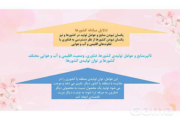 پاورپوینت آموزشی درس 7 اقتصاد (تجارت بین الملل)- پیش نمایش