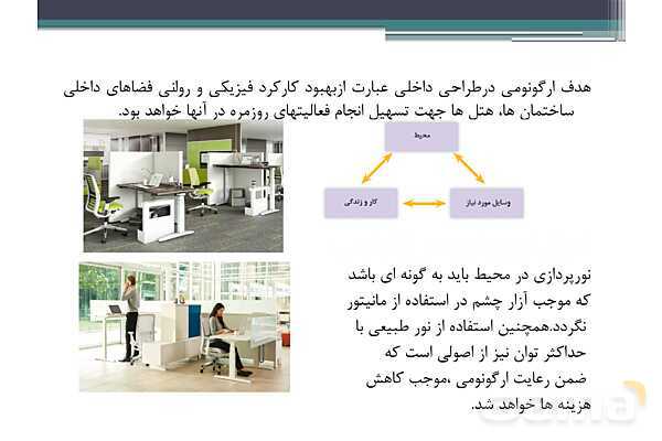پاورپوینت پودمان 2 درس دانش فنی پایه رشته معماری داخلی: مبانی اصلی رشته معماری داخلی- پیش نمایش