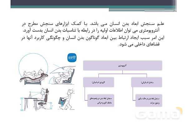 پاورپوینت پودمان 2 درس دانش فنی پایه رشته معماری داخلی: مبانی اصلی رشته معماری داخلی- پیش نمایش