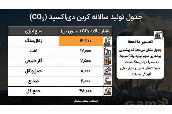 پاورپوینت چه بر سر هوا کره می‌آوریم؟- پیش نمایش