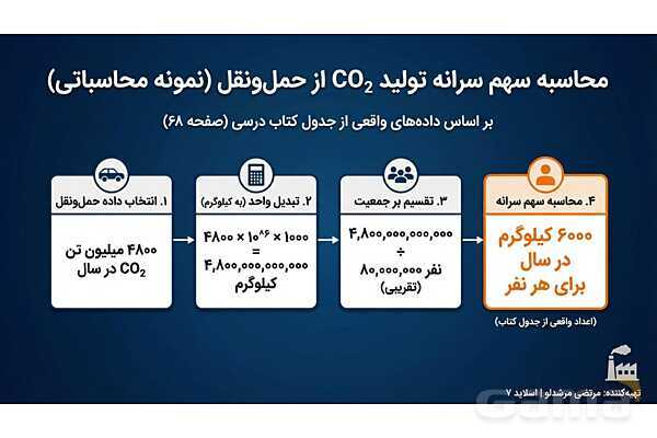 پاورپوینت چه بر سر هوا کره می‌آوریم؟- پیش نمایش
