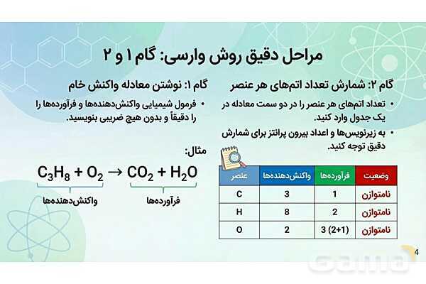 پاورپوینت موازنه واکنش‌های های شیمیایی به روش وارسی- پیش نمایش