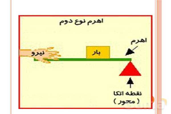 پاورپوینت اهرم‌ها | علوم پایه‌ی پنجم- پیش نمایش