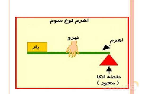 پاورپوینت اهرم‌ها | علوم پایه‌ی پنجم- پیش نمایش