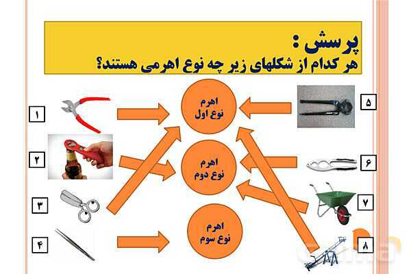 پاورپوینت اهرم‌ها | علوم پایه‌ی پنجم- پیش نمایش