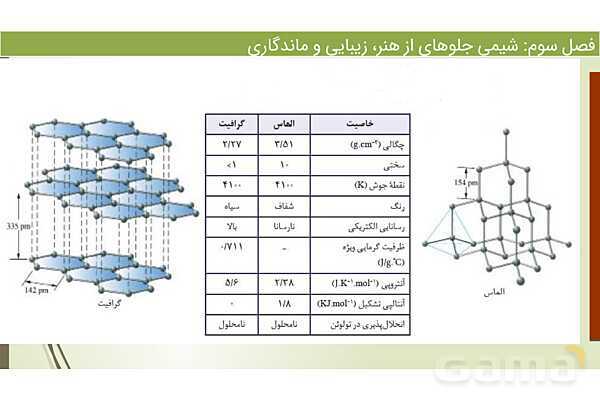 پاورپوینت اکسیژن و سیلیسم دو عنصر فراوان در پوسته زمین  | فصل سوم شیمی 12 ام- پیش نمایش
