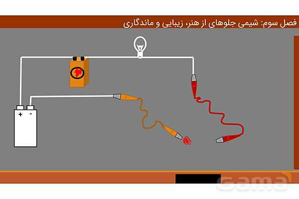 پاورپوینت ساختار گرافن و گرافیت، مواد مولکولی و مواد کووالانسی | فصل سوم شیمی 12 ام- پیش نمایش