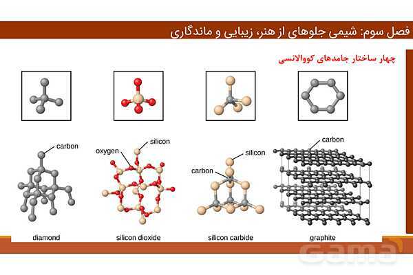 پاورپوینت ساختار گرافن و گرافیت، مواد مولکولی و مواد کووالانسی | فصل سوم شیمی 12 ام- پیش نمایش