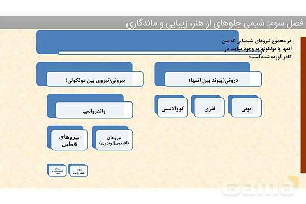 پاورپوینت ساختار مواد مولکولی، ساختار لوییس و پتانسیل الکترواستاتیکی | فصل سوم شیمی 12 ام- پیش نمایش