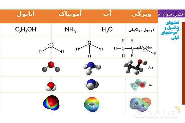 پاورپوینت کاربرد نقشه ‌های پتانسیل الکتروستاتیکی | فصل سوم شیمی 12 ام- پیش نمایش
