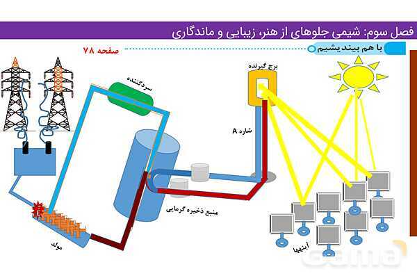 پاورپوینت کاربرد نقشه ‌های پتانسیل الکتروستاتیکی | فصل سوم شیمی 12 ام- پیش نمایش