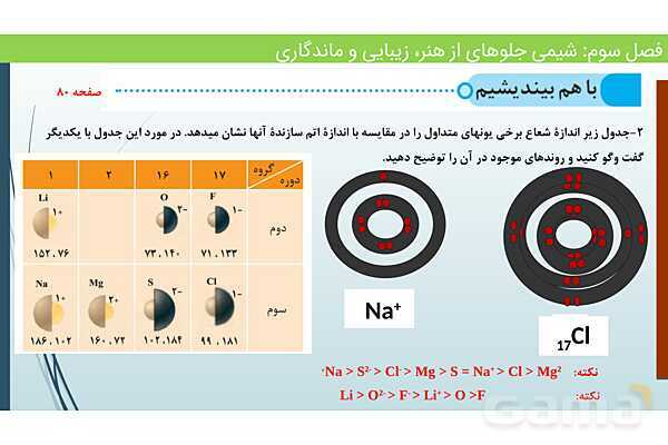 پاورپوینت جامد یونی و عدد کئوردیناسیون | فصل سوم شیمی 12 ام- پیش نمایش