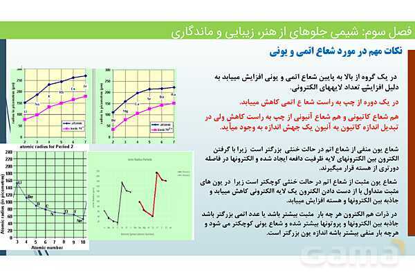 پاورپوینت جامد یونی و عدد کئوردیناسیون | فصل سوم شیمی 12 ام- پیش نمایش
