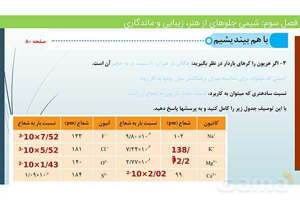 پاورپوینت جامد یونی و عدد کئوردیناسیون | فصل سوم شیمی 12 ام- پیش نمایش