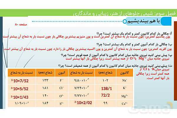 پاورپوینت جامد یونی و عدد کئوردیناسیون | فصل سوم شیمی 12 ام- پیش نمایش