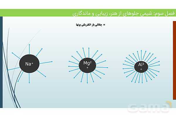 پاورپوینت جامد یونی و عدد کئوردیناسیون | فصل سوم شیمی 12 ام- پیش نمایش