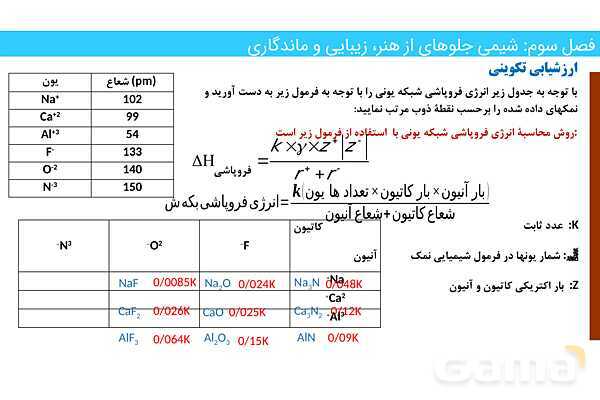 پاورپوینت چگالی بار یک یون | فصل سوم شیمی 12 ام- پیش نمایش