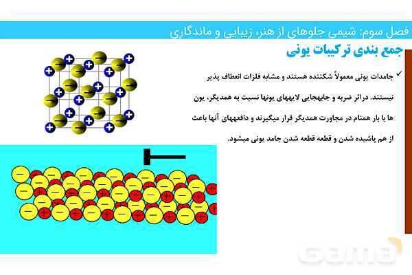 پاورپوینت چگالی بار یک یون | فصل سوم شیمی 12 ام- پیش نمایش