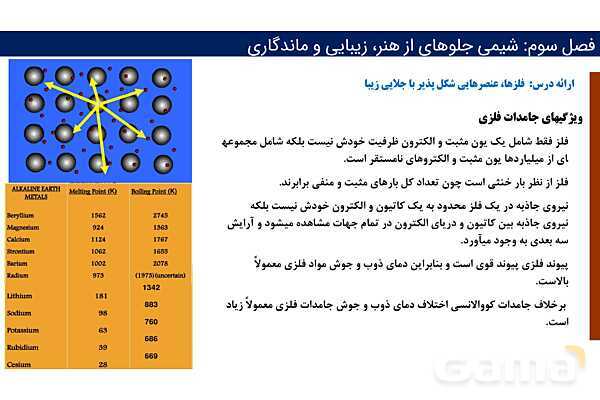 پاورپوینت پیوند فلزی و شبکه بلوری فلزات | فصل سوم شیمی 12 ام- پیش نمایش