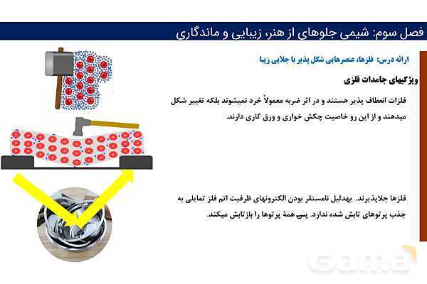 پاورپوینت پیوند فلزی و شبکه بلوری فلزات | فصل سوم شیمی 12 ام- پیش نمایش