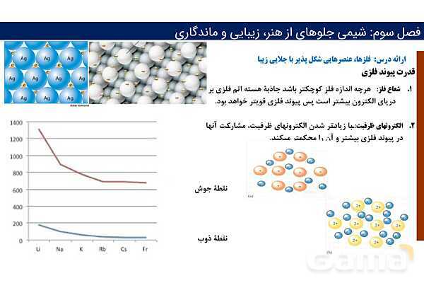 پاورپوینت پیوند فلزی و شبکه بلوری فلزات | فصل سوم شیمی 12 ام- پیش نمایش