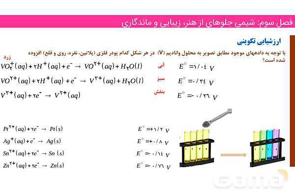 پاورپوینت رنگدانه و عناصر واسطه | فصل سوم شیمی 12 ام- پیش نمایش
